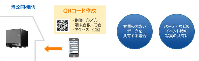 一時公開機能：一時的にファイル共有可能なQRコードを発行できる