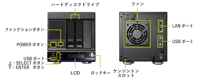 各部の名称