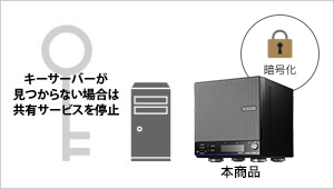 キーサーバー機能でサーバーを鍵に