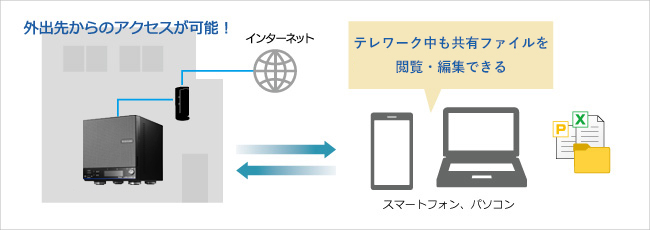 テレワーク中でも会社の共有ファイルにアクセスできる