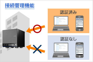 接続管理機能：アクセス可能な端末を指定できる