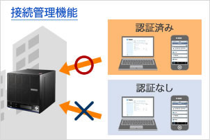 接続管理機能：アクセス可能な端末を指定できる