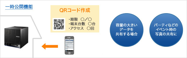 一時公開機能：一時的にファイル共有可能なQRコードを発行できる