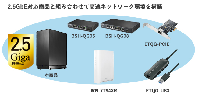 2.5GbE対応商品で高速なデータ転送環境を構築
