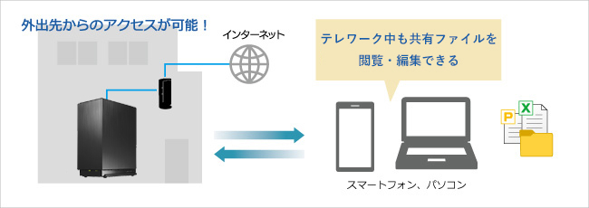 テレワーク中でも会社の共有ファイルにアクセスできる