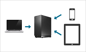 複数のPC・スマートフォンから同時に接続できる