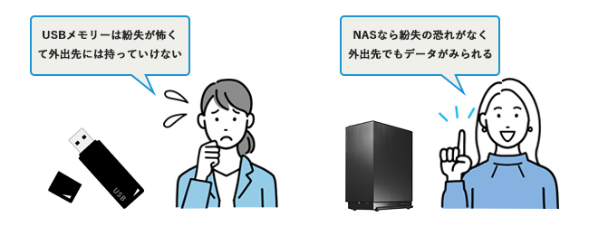 NASなら紛失の恐れがなく安心