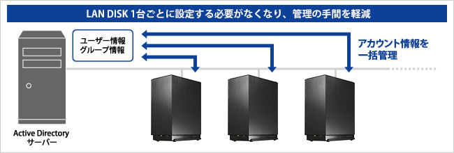 Active Directory Nativeログオン機能対応