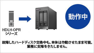 故障時ホットスワップに対応し、復旧時も業務を止めない