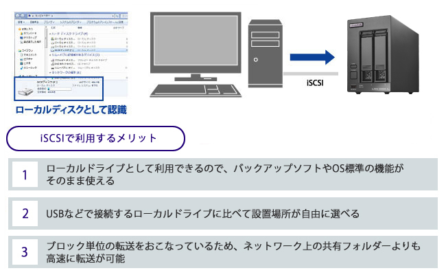 iSCSIのストレージとして使う