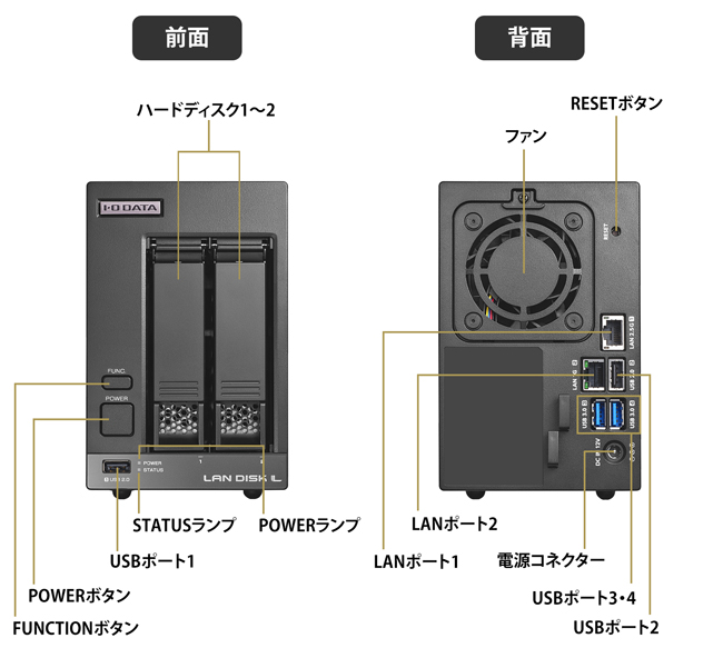 各部の名称