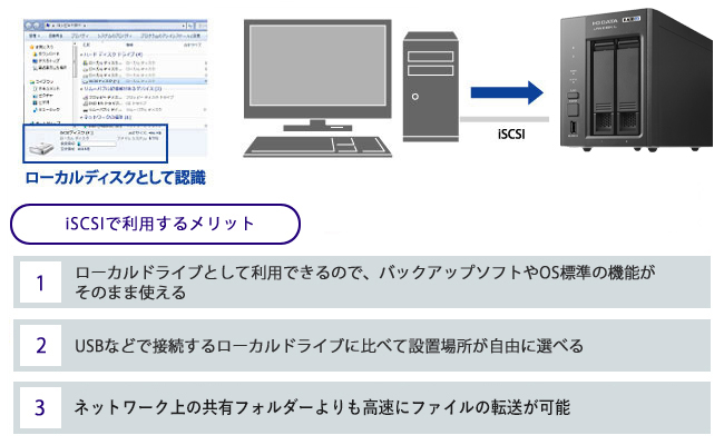 iSCSIのストレージとして使う
