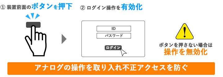 アナログ要素を取り入れセキュリティ強化
