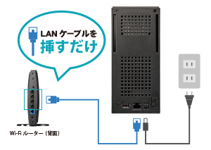 HDL2-TAシリーズ | NAS（ネットワークHDD）ランディスク | アイ・オー