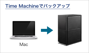 Mac標準バックアップ機能「Time Machine」