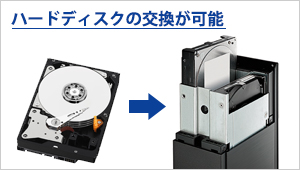 内蔵ハードディスクを交換可能、大容量化もOK