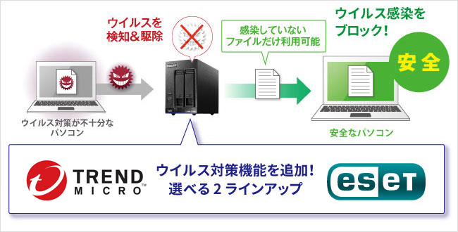 ウイルス対策ラインセンスパック