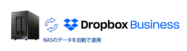 NASのデータをDropbox Businessと自動的に連携
