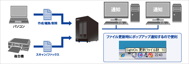 ファイル更新・保存をお知らせする「Sight On」