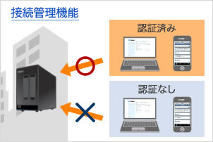 接続管理機能：アクセス可能な端末を指定できる