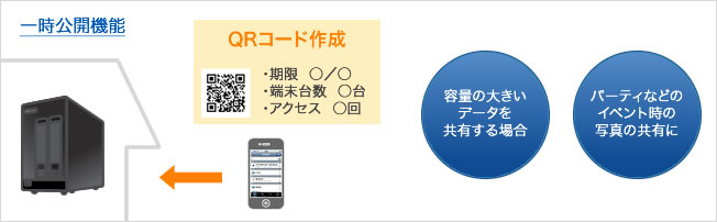 一時公開機能：一時的にファイル共有可能なQRコードを発行できる