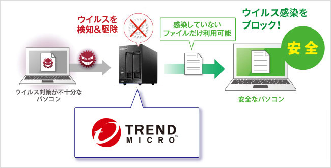 ウイルス対策ラインセンスパック