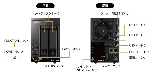 各部の名称