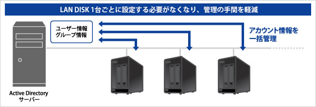 Active Directory Nativeログオン機能対応