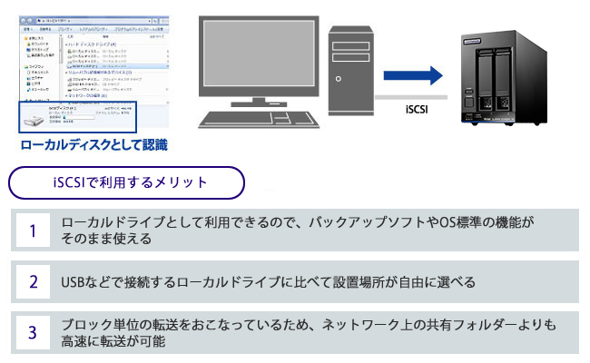 LAN DISK（HDL2-XAB/RO5シリーズ） | 法人・企業向けNAS（Linuxベース