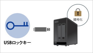 USBロックキーを鍵にして運用