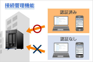 接続管理機能：アクセス可能な端末を指定できる