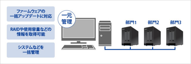 「LAN DISK Admin」