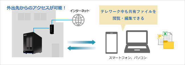 テレワーク中でも会社の共有ファイルにアクセスできる