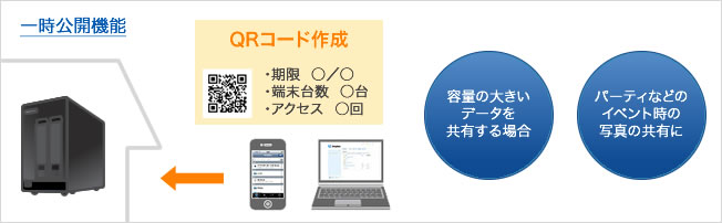 一時公開機能：一時的にファイル共有可能なQRコードを発行できる