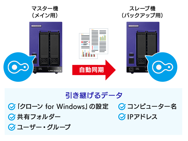 バックアップソフトをダウンロード可能