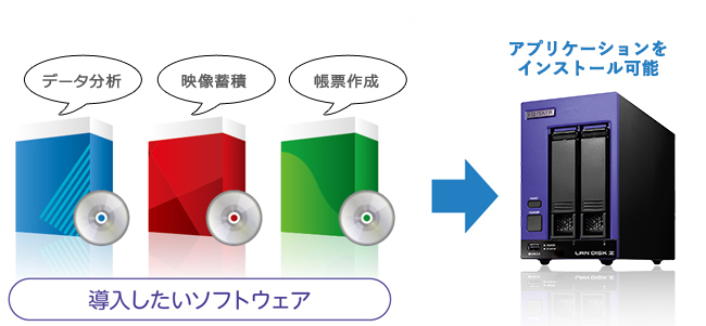 イラスト：NASにアプリケーションをインストールして使用するイメージ