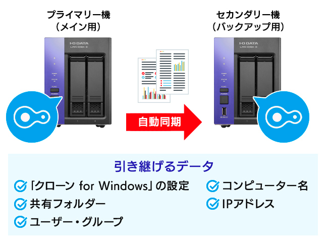 バックアップソフトをダウンロード可能