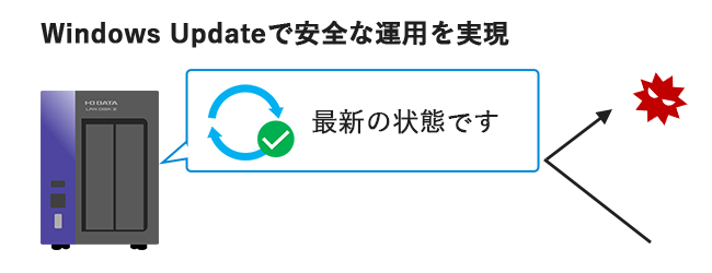 Windowsの継続的なセキュリティアップデートで安心