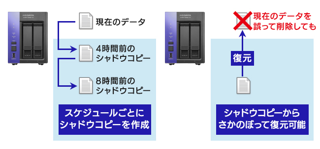 共有フォルダーのシャドウコピー機能を搭載