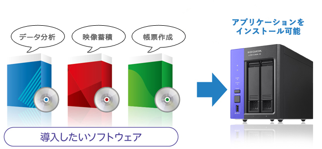 イラスト：NASにアプリケーションをインストールして使用するイメージ