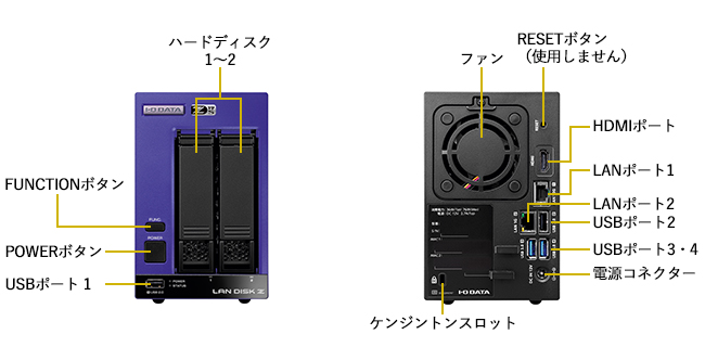 各部の名称