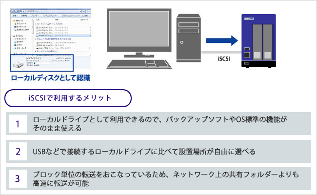 iSCSIのストレージとして使う