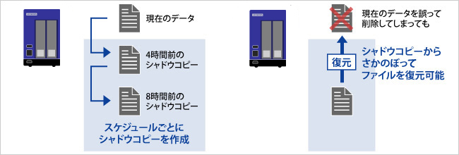 共有フォルダーのシャドウコピー機能を搭載