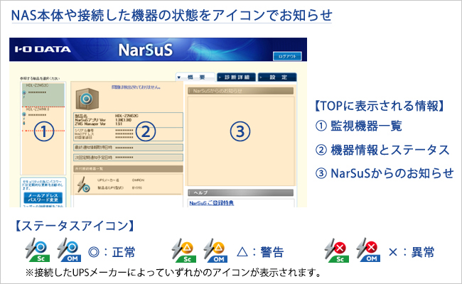 NarSuS管理画面TOP