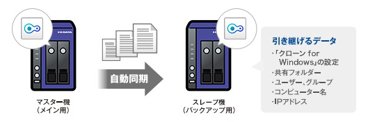 クローン for Windowsの特長