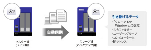 バックアップソフトをダウンロード可能