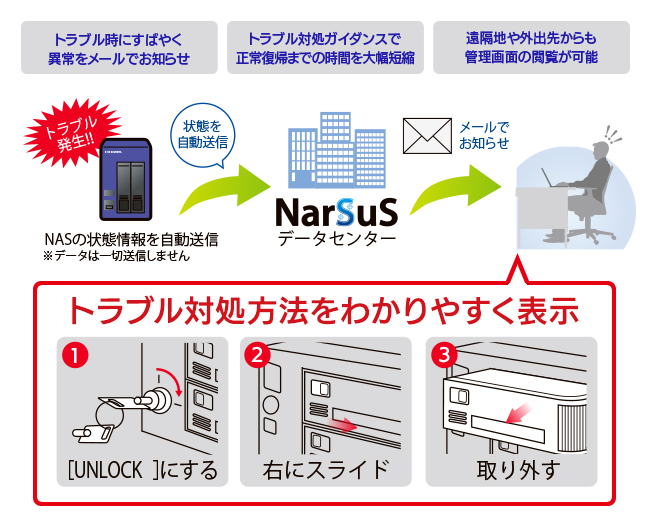 NarSuS復旧ガイダンスイメージ