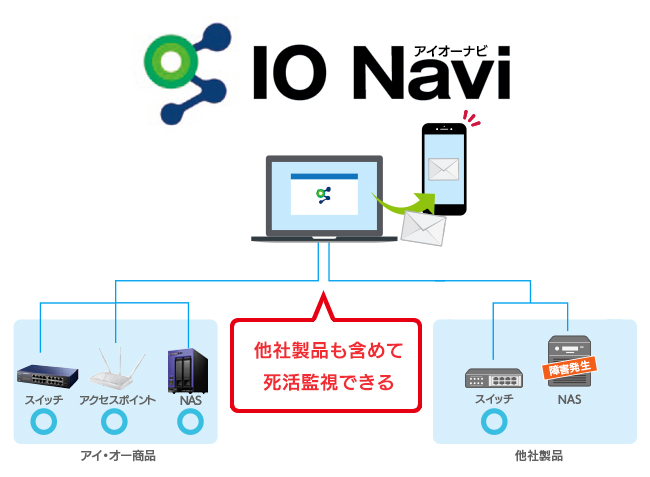ネットワーク機器統合管理アプリ「IO Navi」