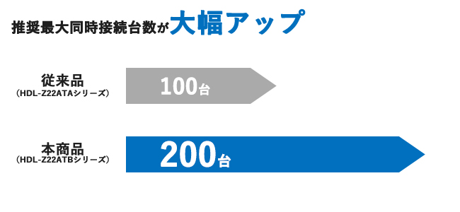 異なるセグメントで共有利用できる