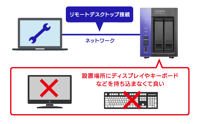 遠隔からメンテナンスする